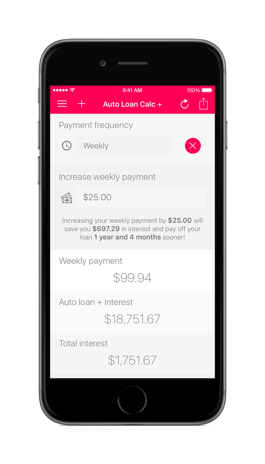 Auto Loan Calculator + Increase Payments
